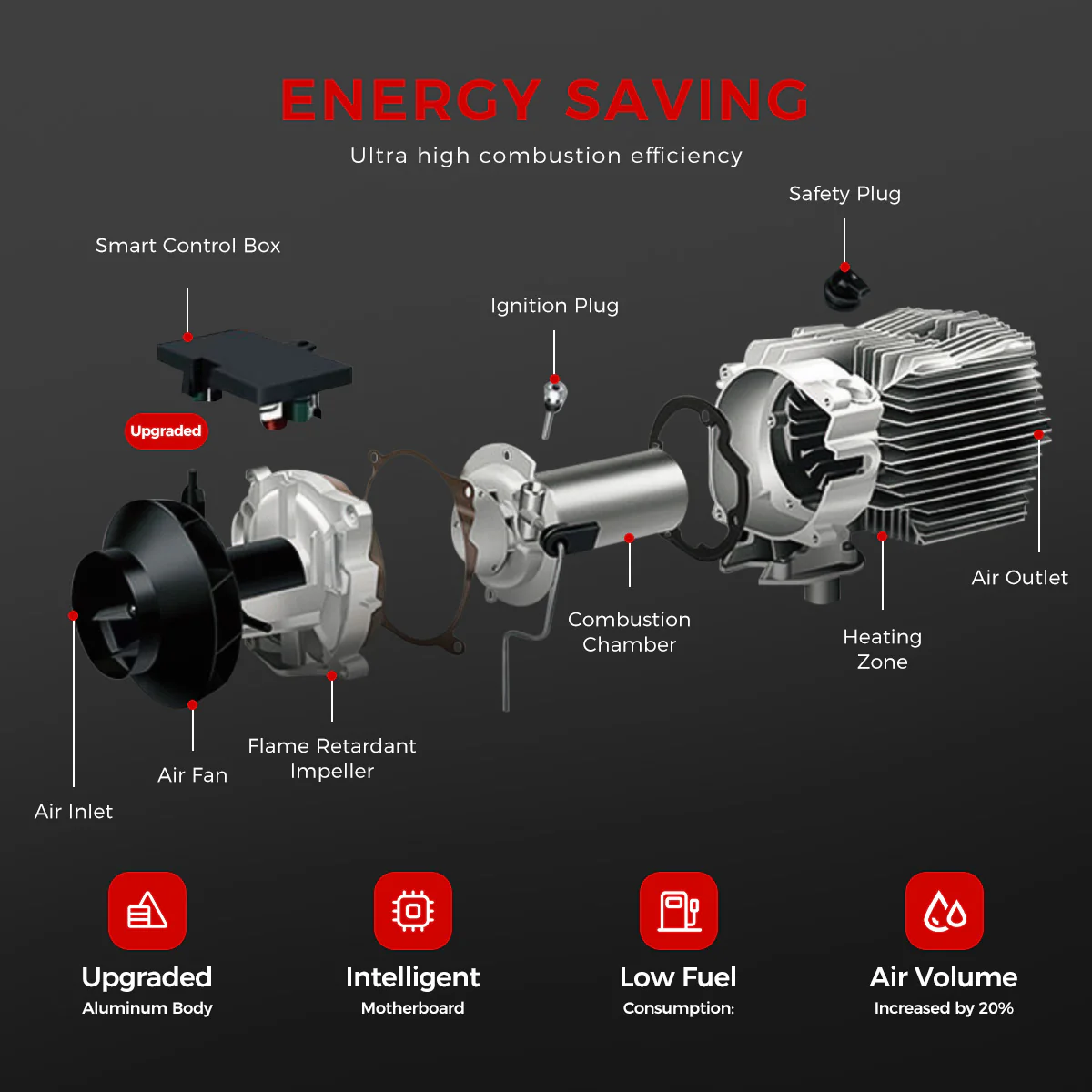 Sunster A2105LVP Diesel Heater 8KW 12/24V 110-240V, All In One Bluetooth Version - Image 10