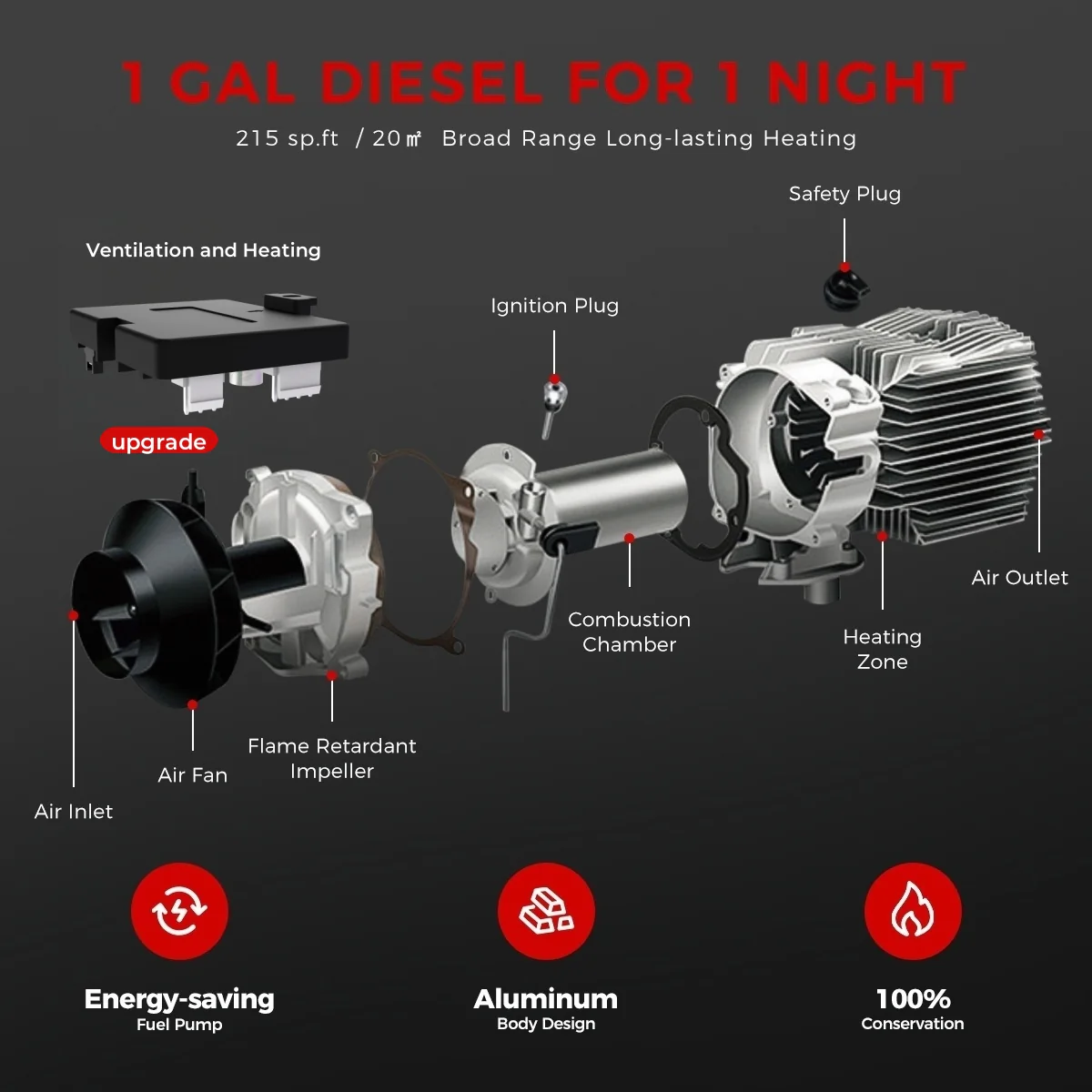 Sunster A2200BS Diesel Heater 8KW 12/24V 110-240V, All In One Bluetooth Version - Image 9