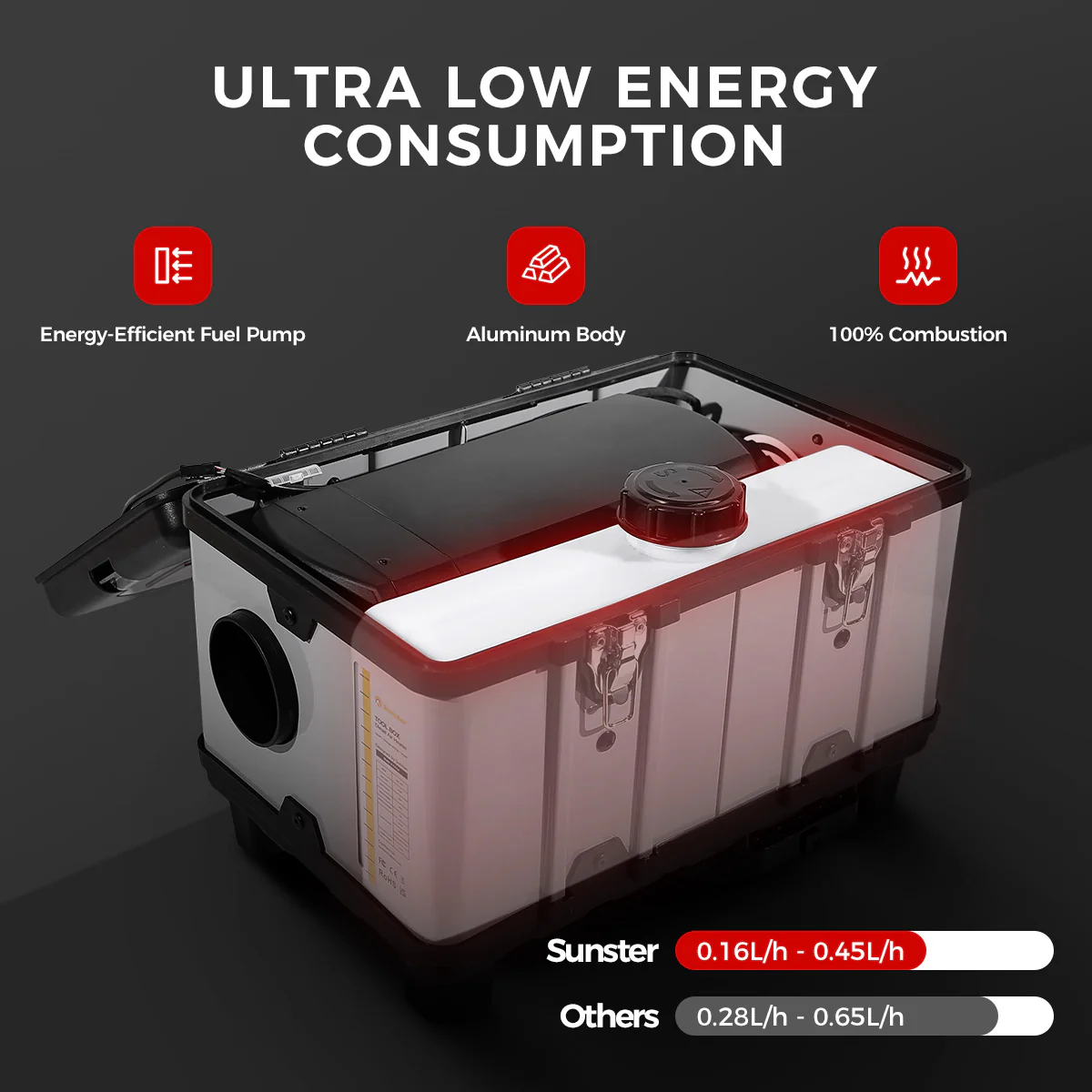 Sunster TB10PRO Diesel Heater 8KW 12/24V 110-240V With Wireless Temperature Remote Control, ToolBox Bluetooth Upgrade Version - Image 23