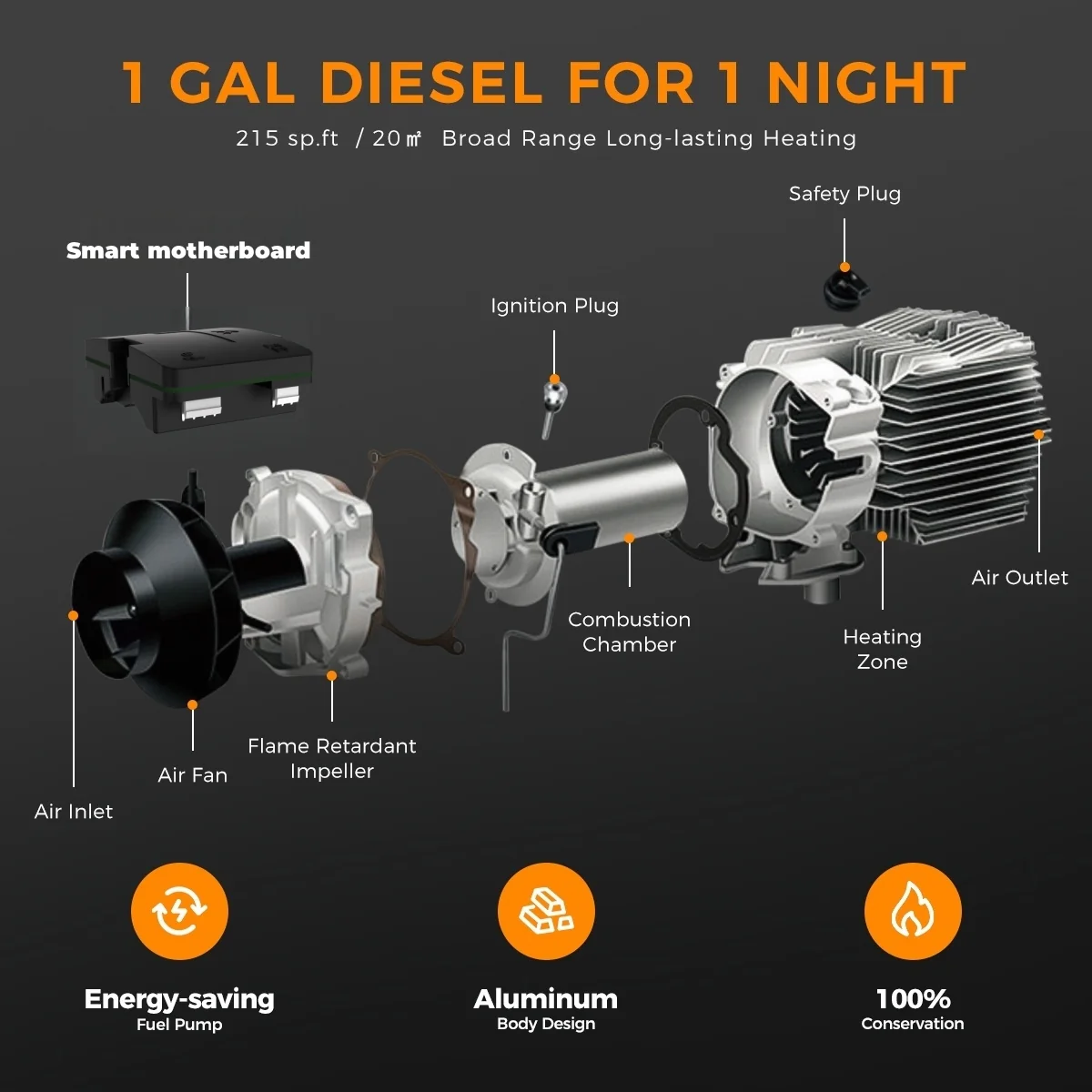 Sunster A2013H Diesel Heater 8KW 12/24V, All in One Classic Version - Image 6