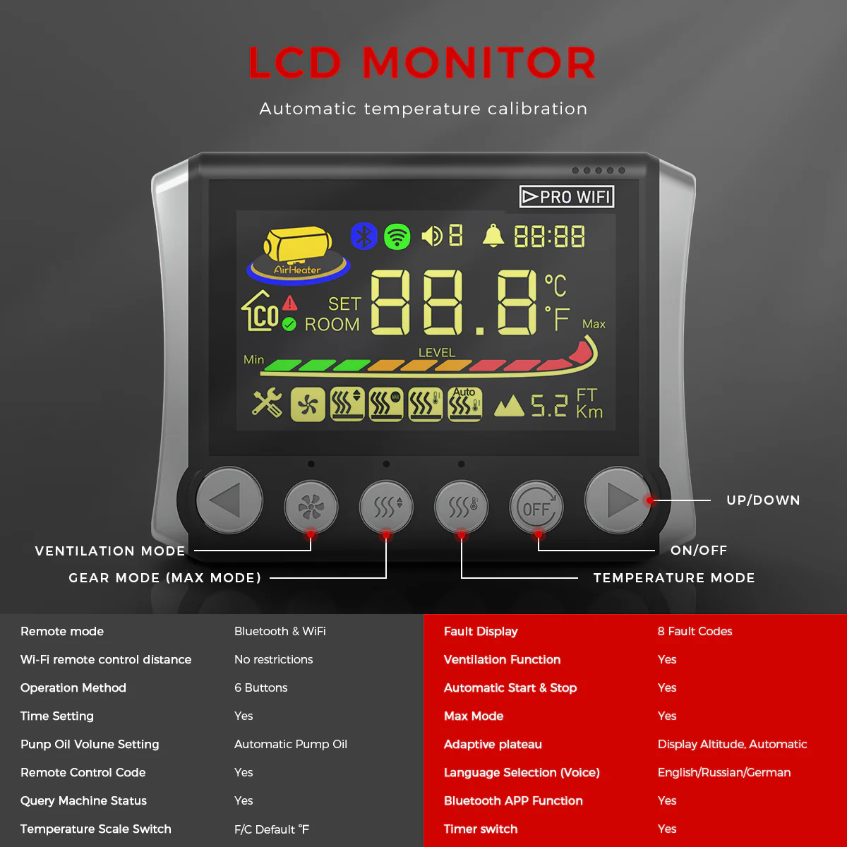 S-A2409PRO WIFI Bluetooth LCD Switch 12/24V - Image 4