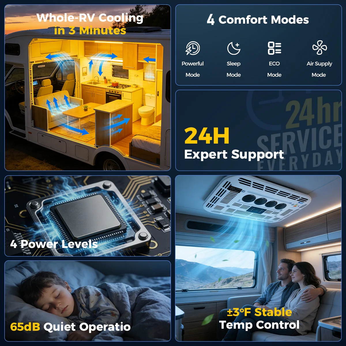 Sunster RV Roof Air Conditioner 12V/24V Efficient Cooling DDK-KTD1 - Image 3